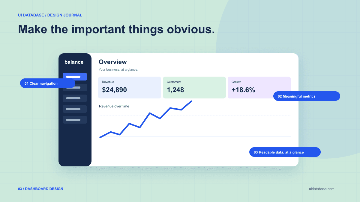 An annotated SaaS dashboard highlights clear navigation, meaningful metrics, and readable data.